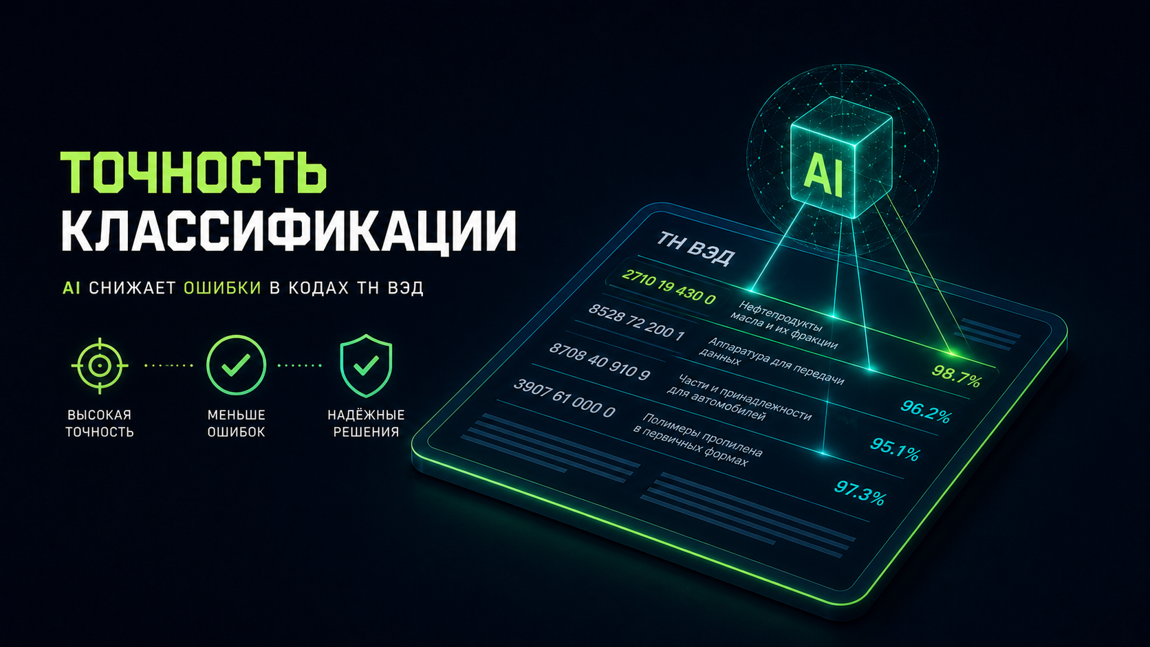 Точность классификации